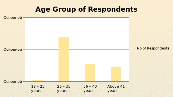 Age Group of Respondents