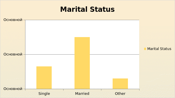 Marital Status