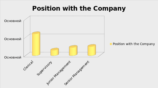 Position with the Company