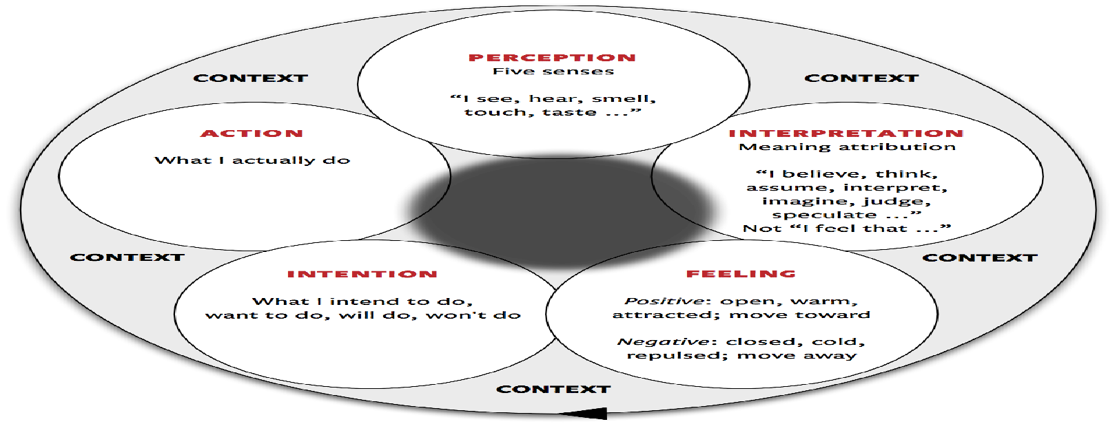 Theoretical Framework