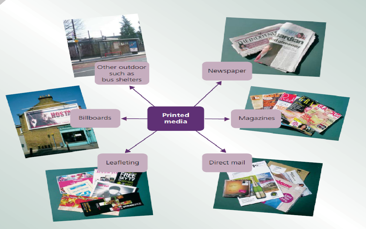 Print media promotional tools