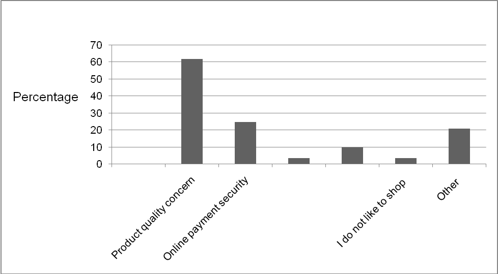 the respondents’ responses.