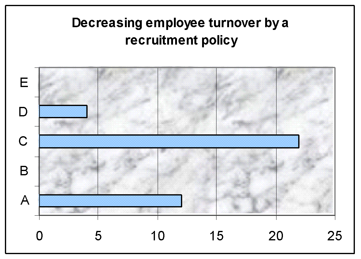 Respondent’s view. Source: - Self generated from collected primary data