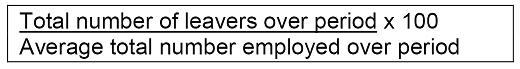 Staff turnover rate. Source: Loquercio (2006, p.4)