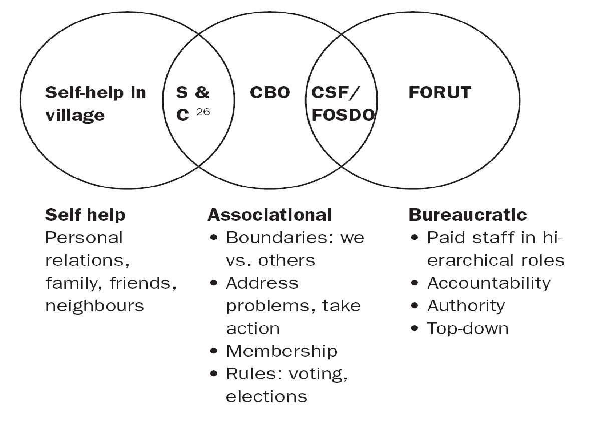 Organizational culture. Source: Baklien, et al., (2004, p.113)