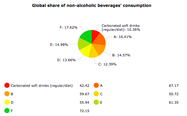 Global share
