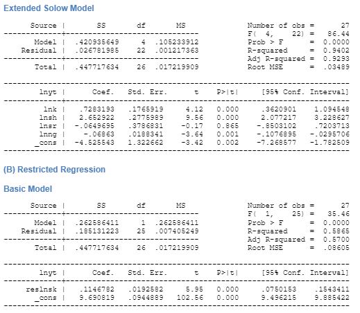 Testing Basic Solow model on Japan’s statistics