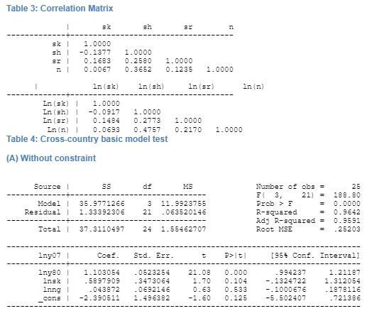 Correlation Matrix/Cross-country basic model test