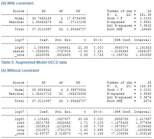Augmented Model OECD data