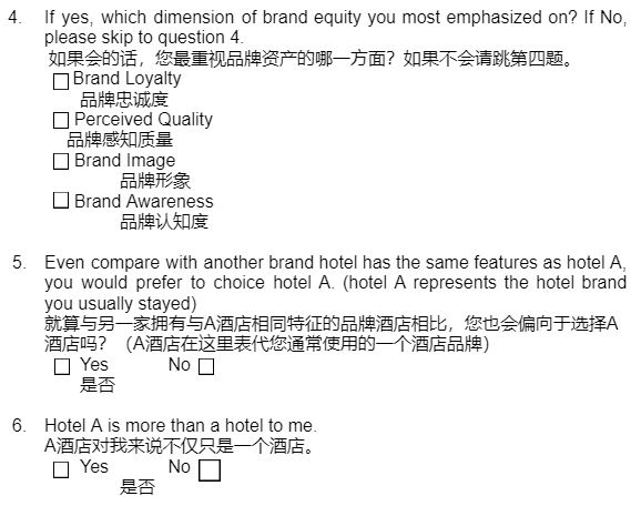Section 2: The impact of Brand equity: