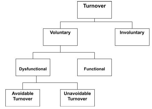 Understanding Staff turnover. Source: Loquercio, et al. (2006, p.5)
