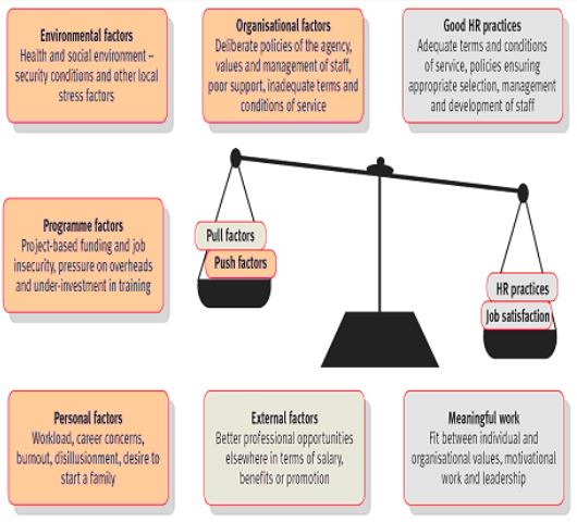 Cataloguing of the reasons to leave workplace. Source: Loquercio, et al. (2006, p. 9)