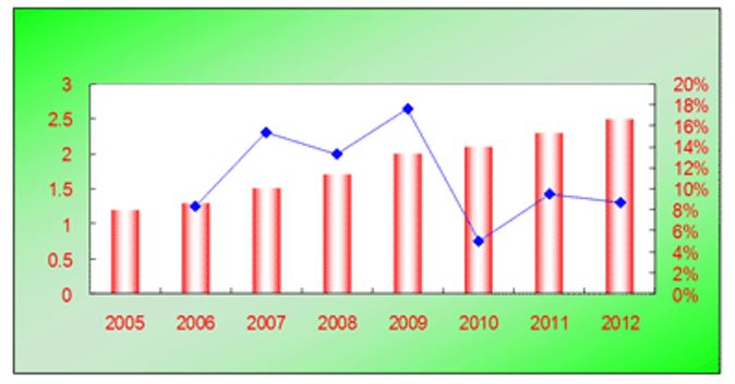 The forecast of planned production capacity of the non-ferrous metal industry in China
