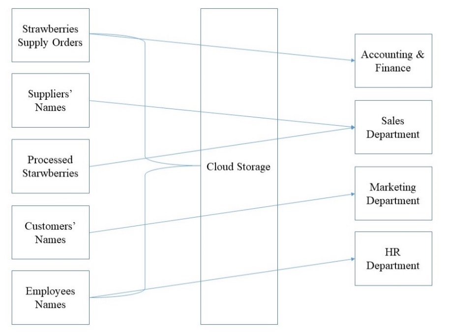 structuring-information-flows-in-a-small-business-business-essay-example