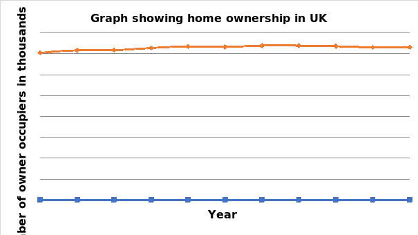 Home ownership in UK