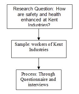 Data Analysis and Presentation