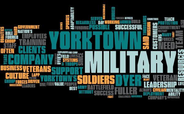 WordCloud for the Yorktown Systems Group Article