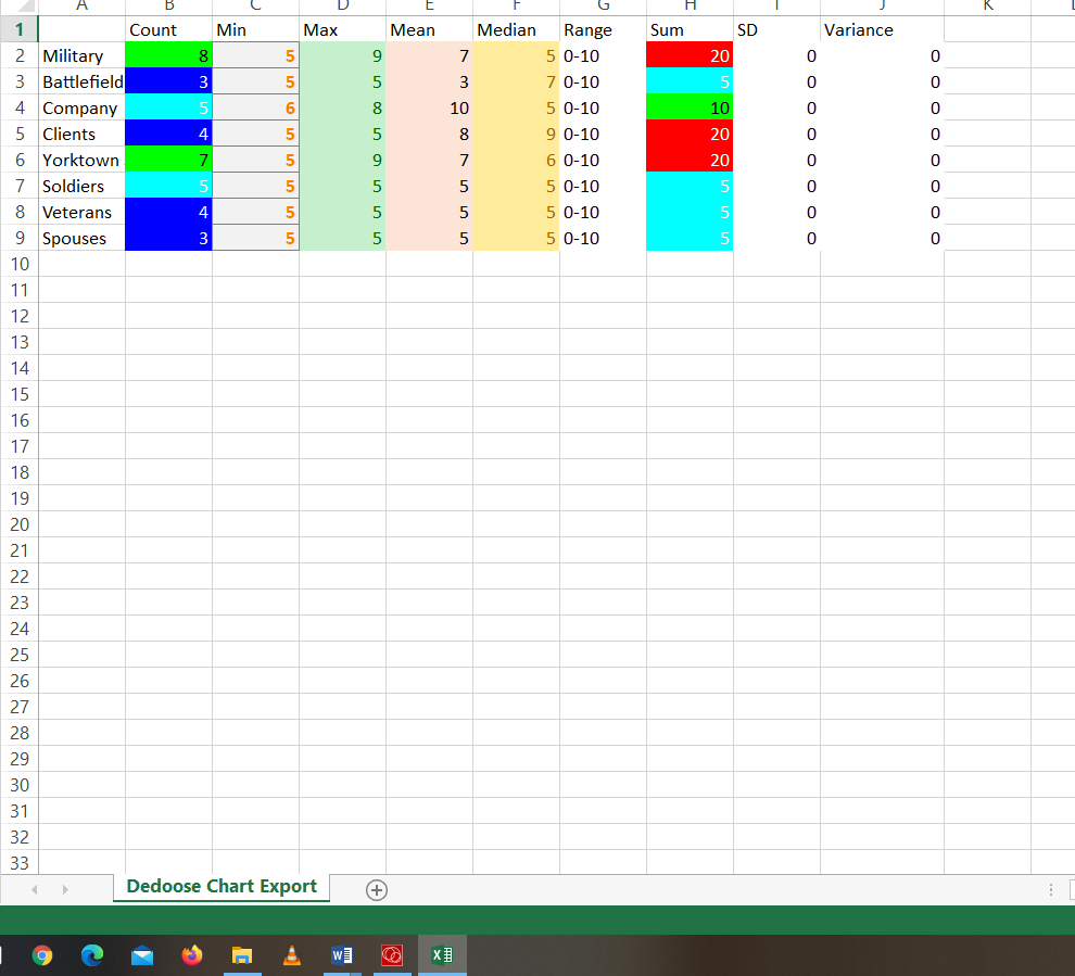 Dedoose Analysis Results