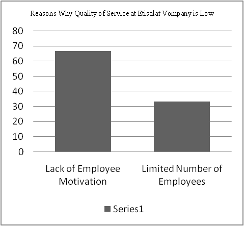 Etisalat Company: Research Methods