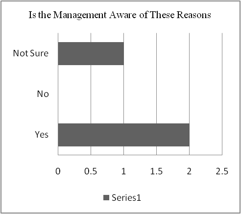 Etisalat Company: Research Methods