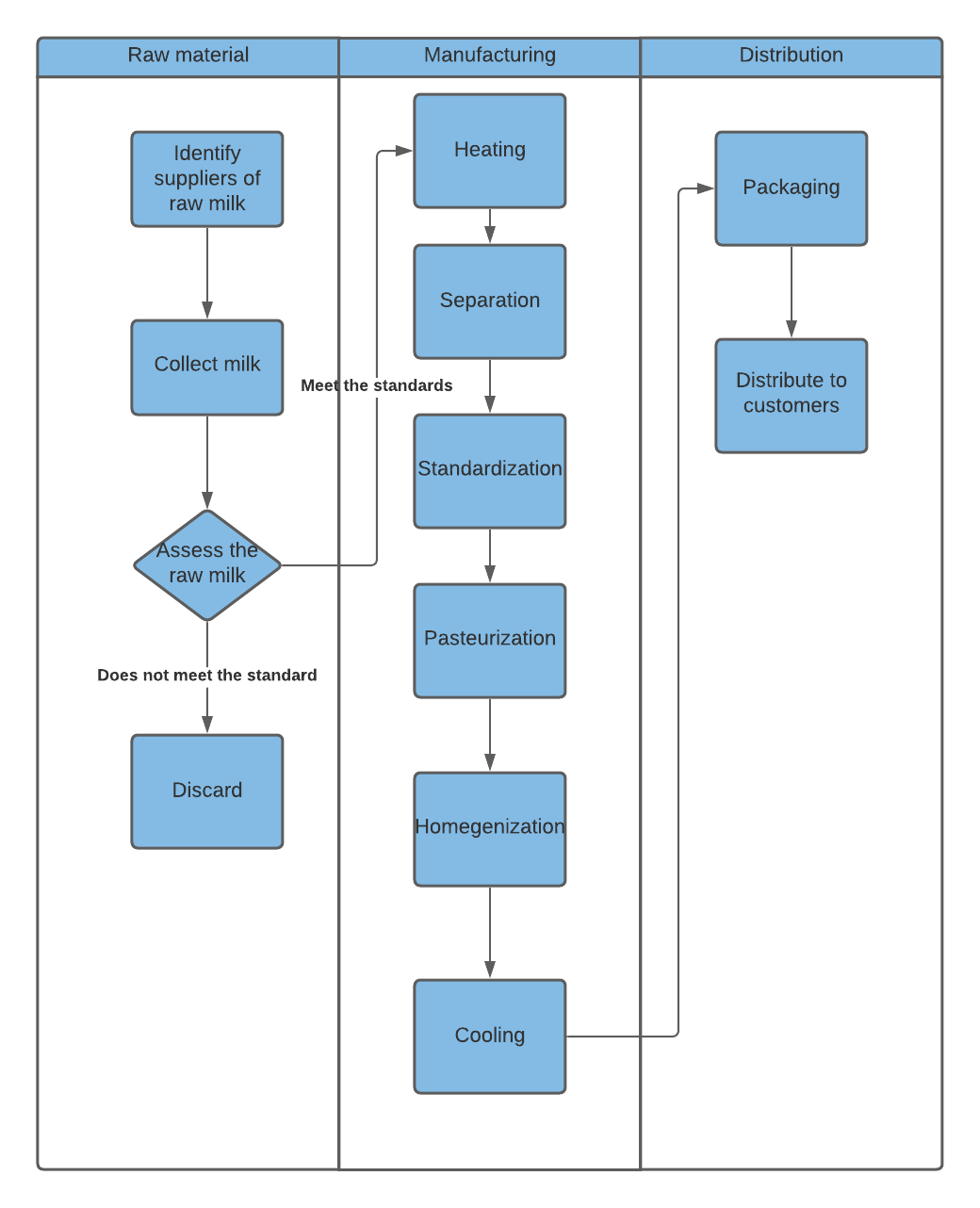 Al- Juneidy dairy factory