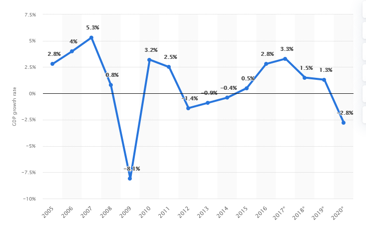 Amazon's Foreign Direct Investment in Finland | Business Essay Example