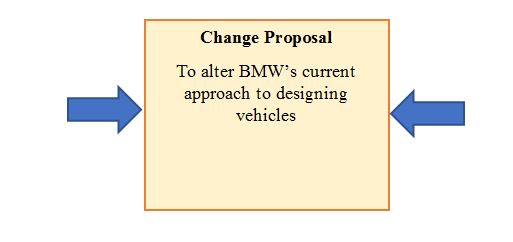 Change Proposal