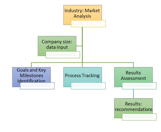 Service Provider Flowchart
