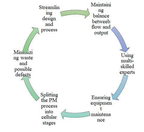 JIT for Inventory Management
