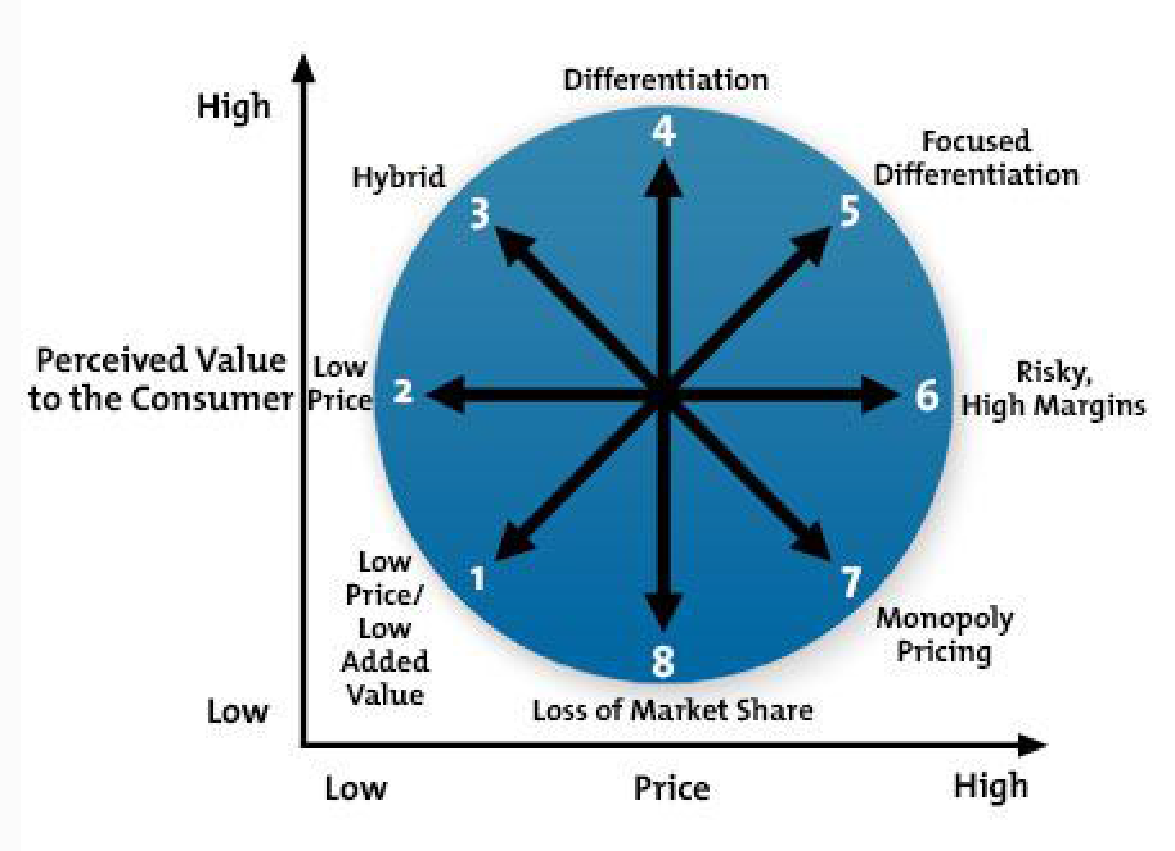 Bowman’s Strategic Clock