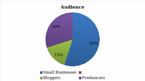 Audience