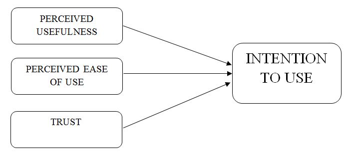 Factors Influencing Job-seekers’ Intention to Use Online Recruitment Websites for Job-seeking Purposes Mahmood and Ling